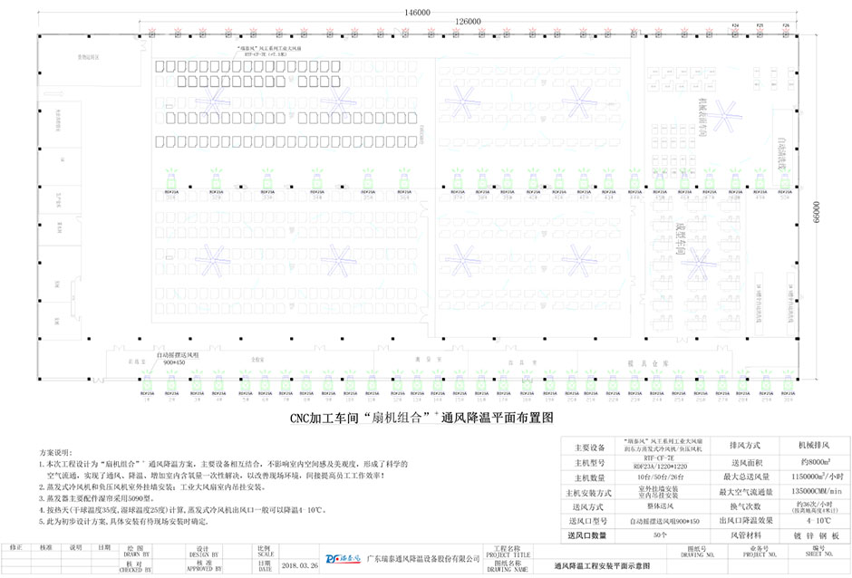 機械加工車間降溫,機械加工廠房降溫,機械加工車間降溫方案,瑞泰風(fēng)