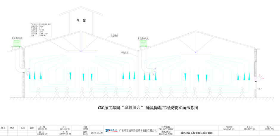 機械加工車間降溫,機械加工廠房降溫,機械加工車間降溫方案,瑞泰風(fēng)