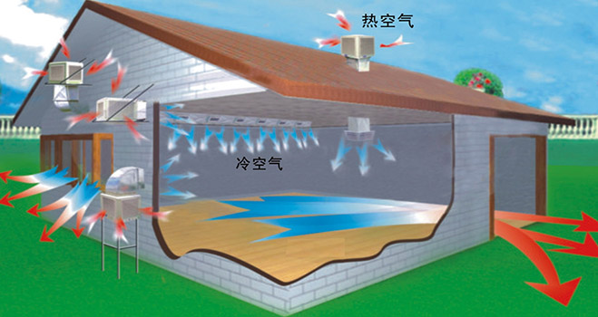 養(yǎng)殖企業(yè)環(huán)?？照{(diào)韶關(guān)番靈畜牧案例
