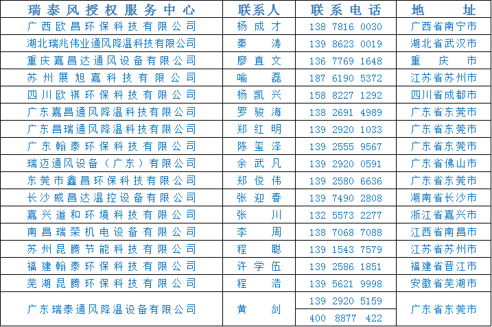 瑞泰風(fēng)關(guān)愛(ài)在行動(dòng)，全民抗疫 瑞風(fēng)助力，瑞泰風(fēng)