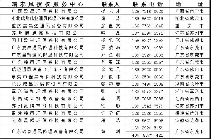 瑞泰風愛心服務免費降溫聯(lián)系信息