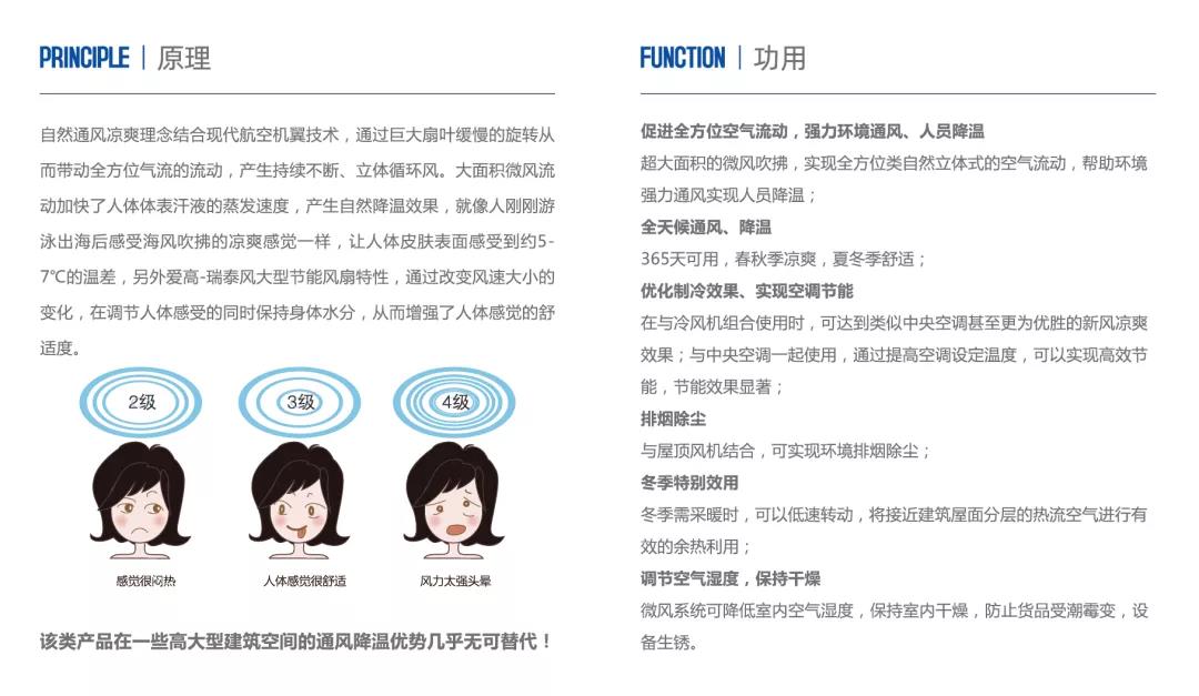 瑞泰風(fēng)大型節(jié)能風(fēng)扇 瑞泰風(fēng)大型節(jié)能風(fēng)扇