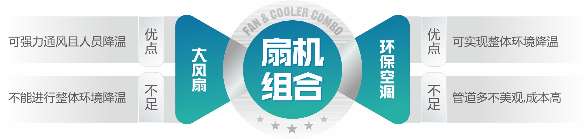 瑞泰風(fēng)扇機(jī)組合 瑞泰風(fēng)扇機(jī)組合